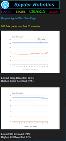 Herpstat 2 Spyderweb